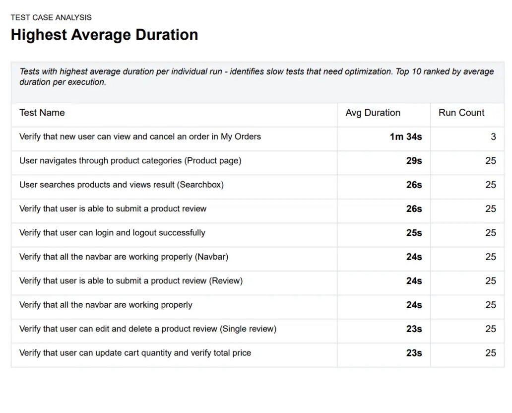 Review the generated report